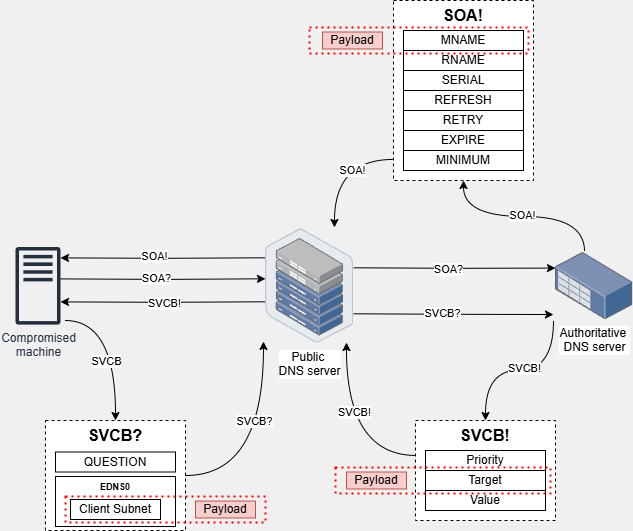 ecs-protocol