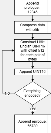 qtype-encoding