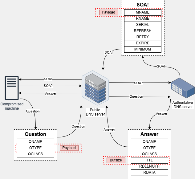 qtype-protocol