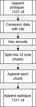 cookie-encoding