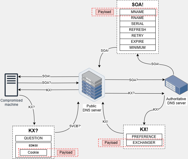 cookie-protocol