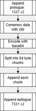 dau-encoding